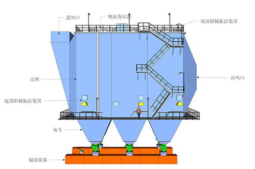 華東環保設備除塵專家 移動式布袋除塵器與布袋式除塵器的技術優勢與發展前景