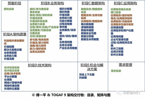如何繪制一張清晰而專業的技術架構圖