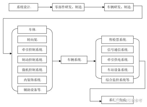計算機軟硬件技術開發在19大產業鏈中的核心地位與關鍵技術圖譜