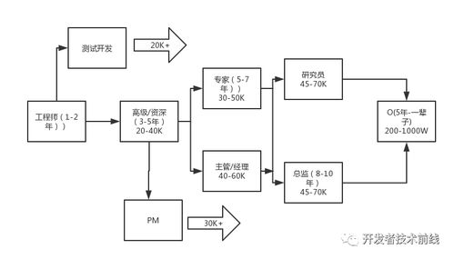 Android布局管理技術演進與開發者核心競爭力構建