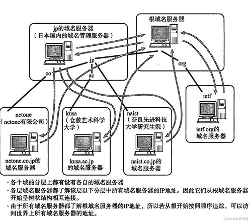 圖解TCP/IP第五章 IP協議相關技術與計算機軟硬件的技術開發