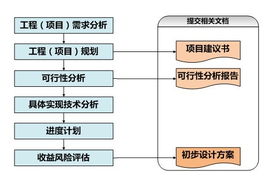 物聯(lián)網(wǎng)示范項目第三方技術(shù)服務(wù) 為工程建設(shè)實施保駕護航