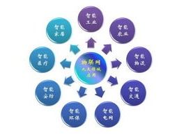 IPv6與物聯(lián)網(wǎng) 構(gòu)建萬物智聯(lián)的新基石