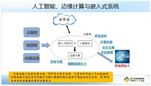 神經(jīng)網(wǎng)絡(luò)與物聯(lián)網(wǎng)服務(wù)的融合 現(xiàn)狀、趨勢與未來展望
