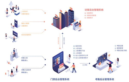 暖果科技 一體化人臉識別門禁、訪客與考勤局域網(wǎng)解決方案