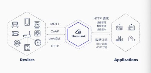 走進達米科技 以“保姆式服務”戰略，打造企業物聯網的全維助手