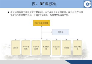分享 物聯網感知技術標準化狀況